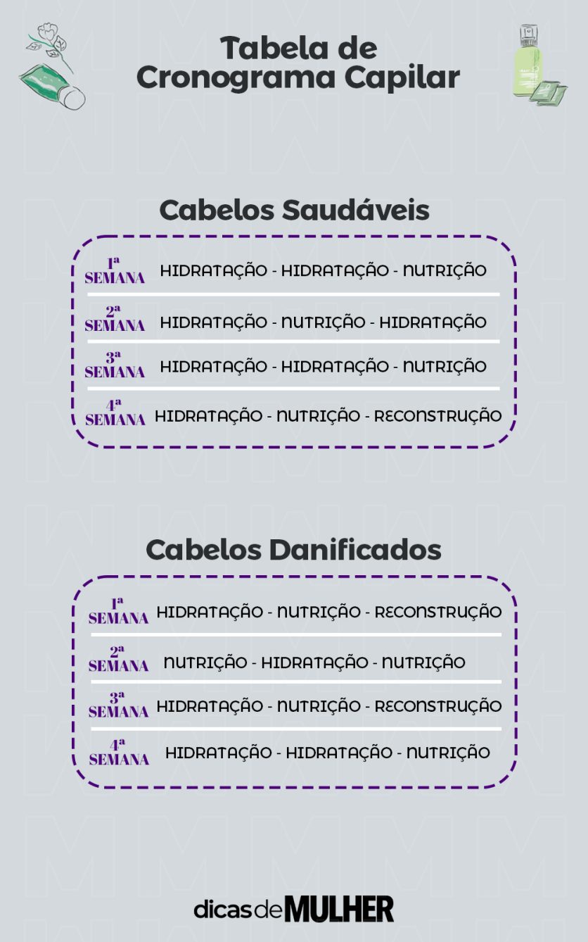 cronograma capilar caseiro