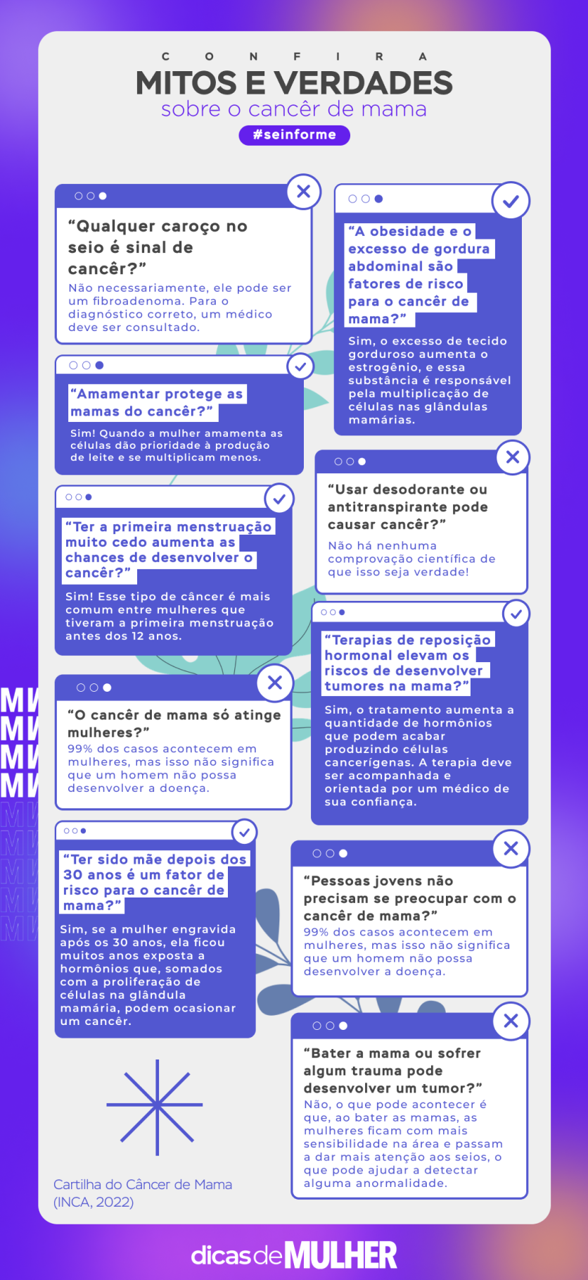 mitos e verdades sobre o câncer de mama